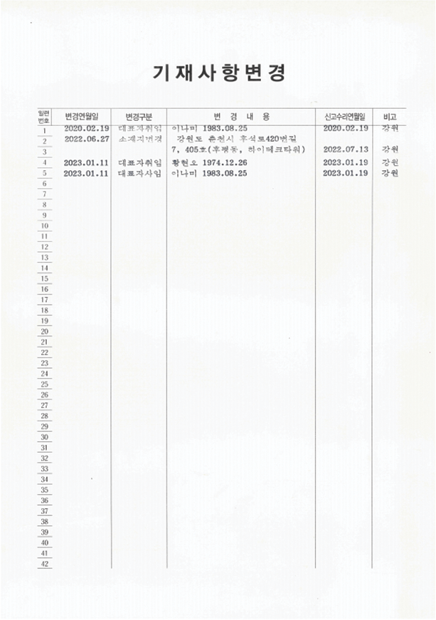 전기공사업 면허